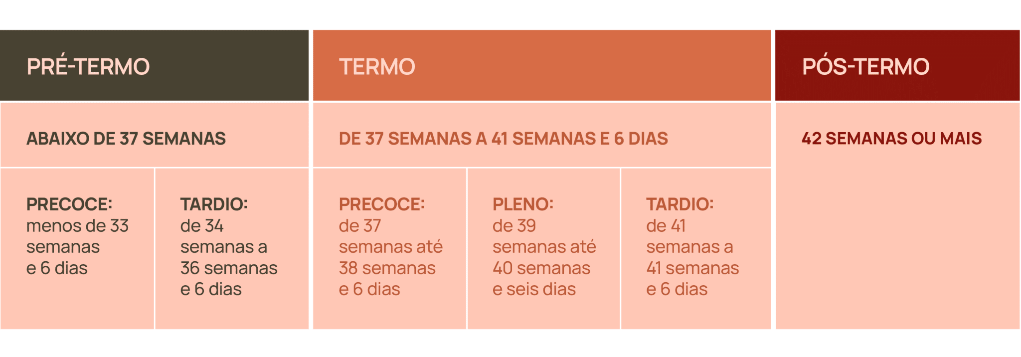 Idade gestacional no momento do parto de pacientes acompanhadas pela ...