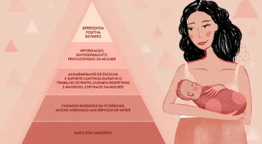 O que é necessário para uma experiência positiva de parto?